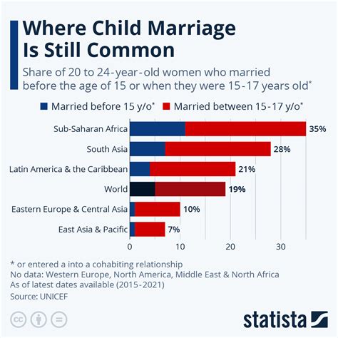 married bhabhi|What the data tells us about love and marriage in India